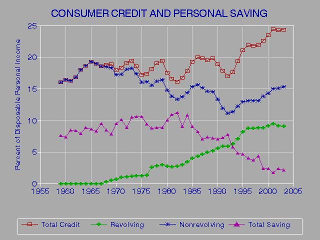 Accurrate Credit Scores